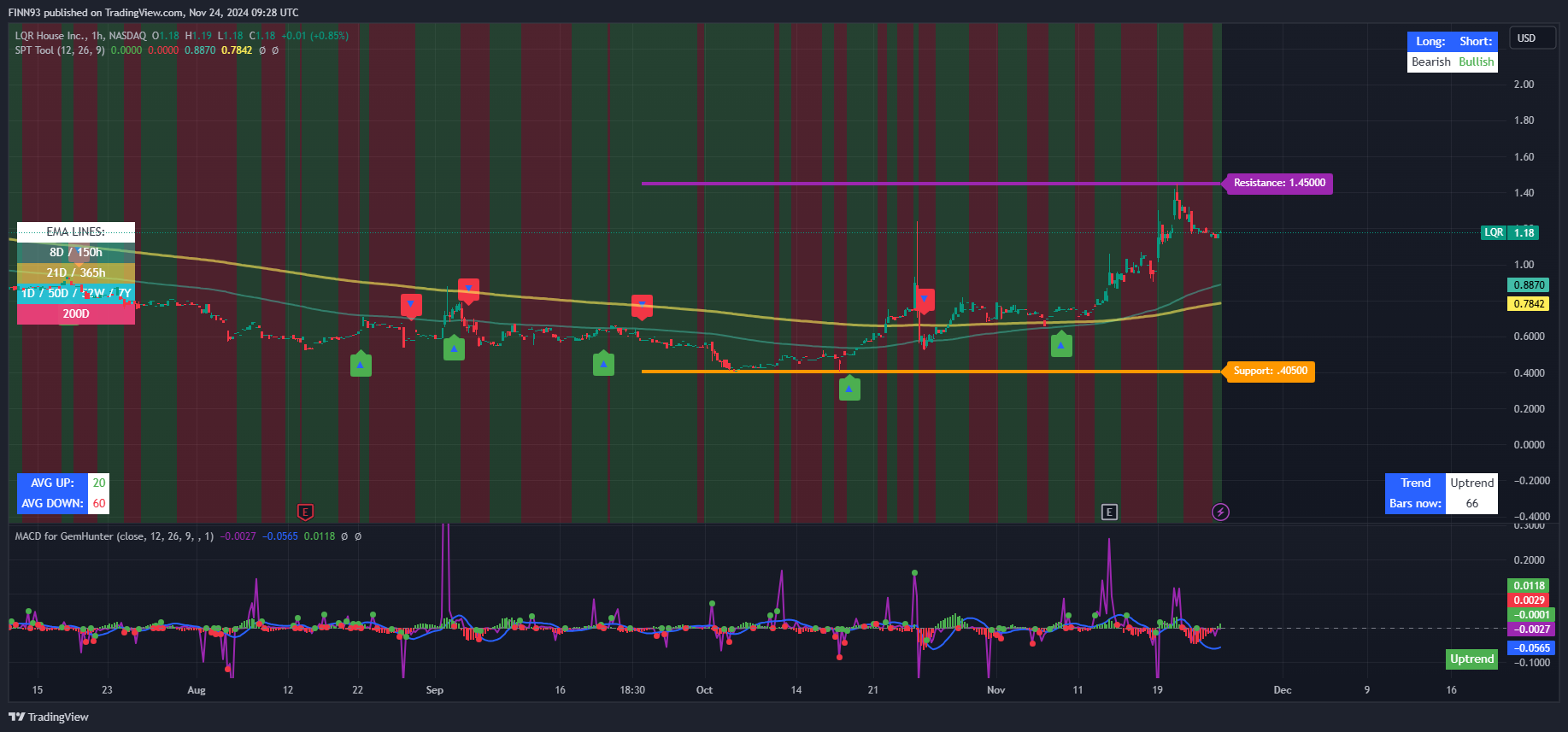 MACD Integration Image